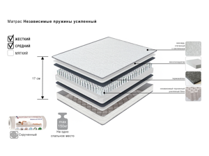 Матрац "Боровичи" с независимыми пружинами 1600х2000 (Скрученный и усиленный)