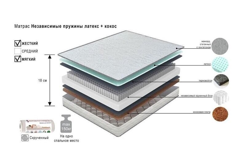 Матрац "Боровичи" с независимыми пружинами, латексом и кокосом 160х200 (Скрученный и усиленный)